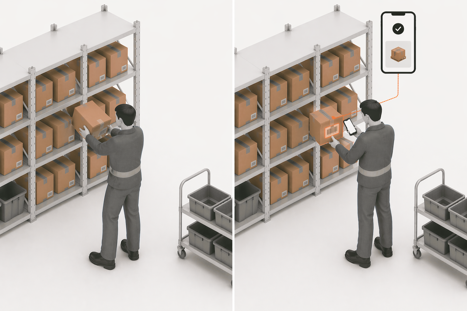 LaSyncro scan-based pick and pack workflow showing barcode verification on every order before it leaves the warehouse