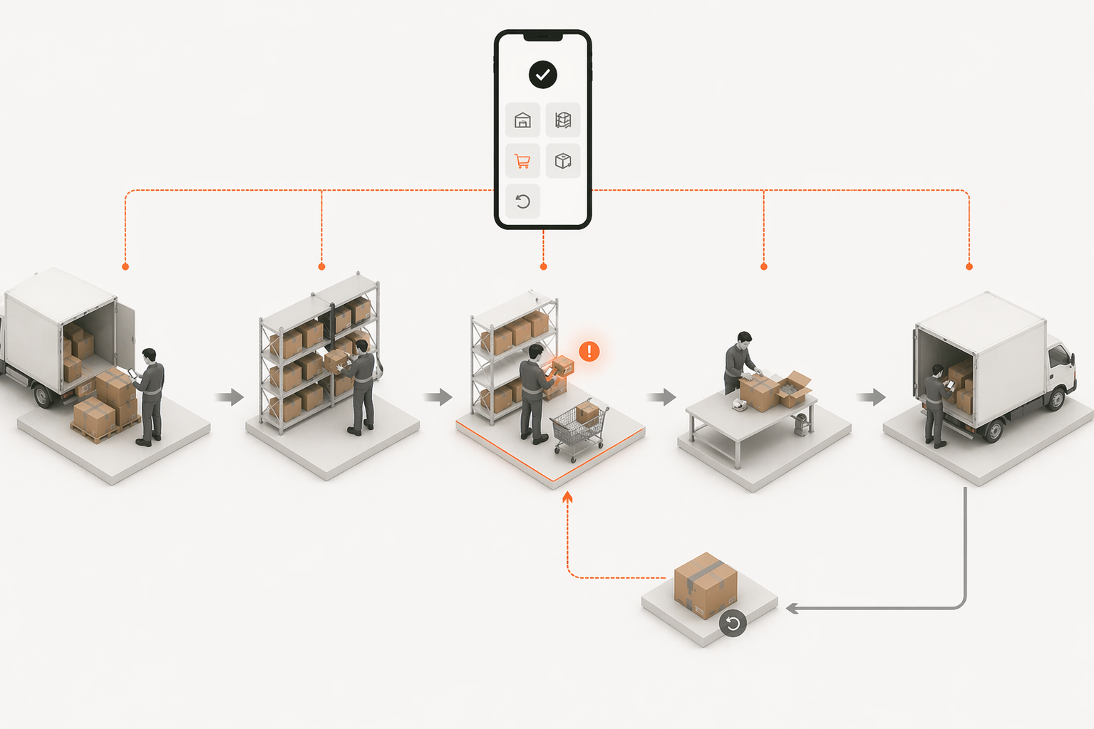 LaSyncro returns processing workflow showing return reason capture and variant-level return rate monitoring for beauty brands on Shopify